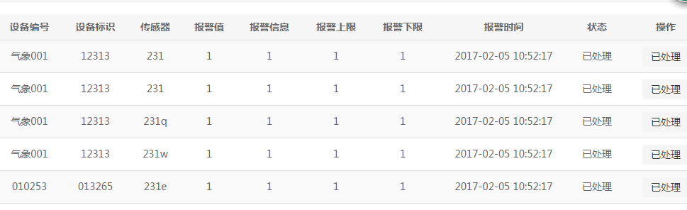 智能預(yù)警